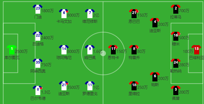 关于皇家马德里-击败强敌，继续领跑积分榜的信息