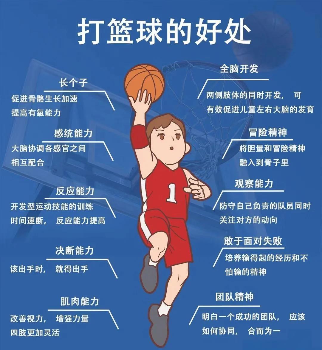 关于篮球普及活动走进偏远地区，促进全民健康运动的信息