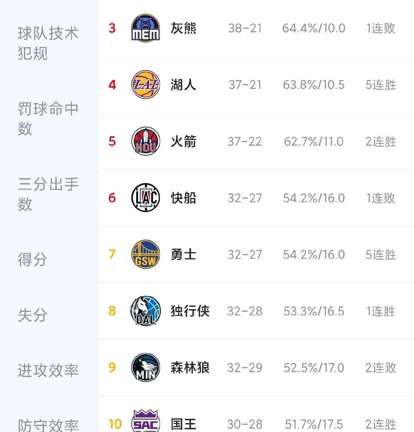 关于快船双塔发威，击败湖人豪取胜利的信息