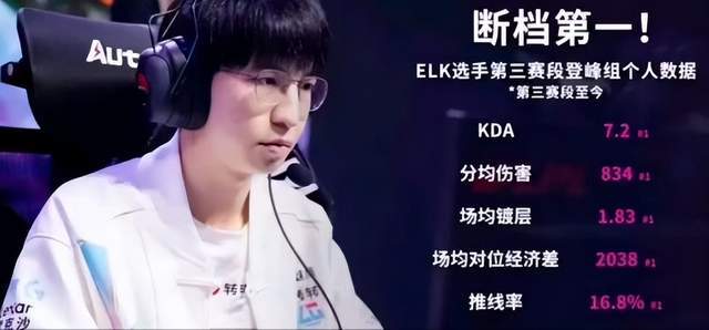 GEN碾压SHR,Elk单局斩获MVP峡谷大战四强赛,留下经典瞬间 GEN碾压SHR,Elk单局斩获MVP峡谷大战四强赛,留下经典瞬间